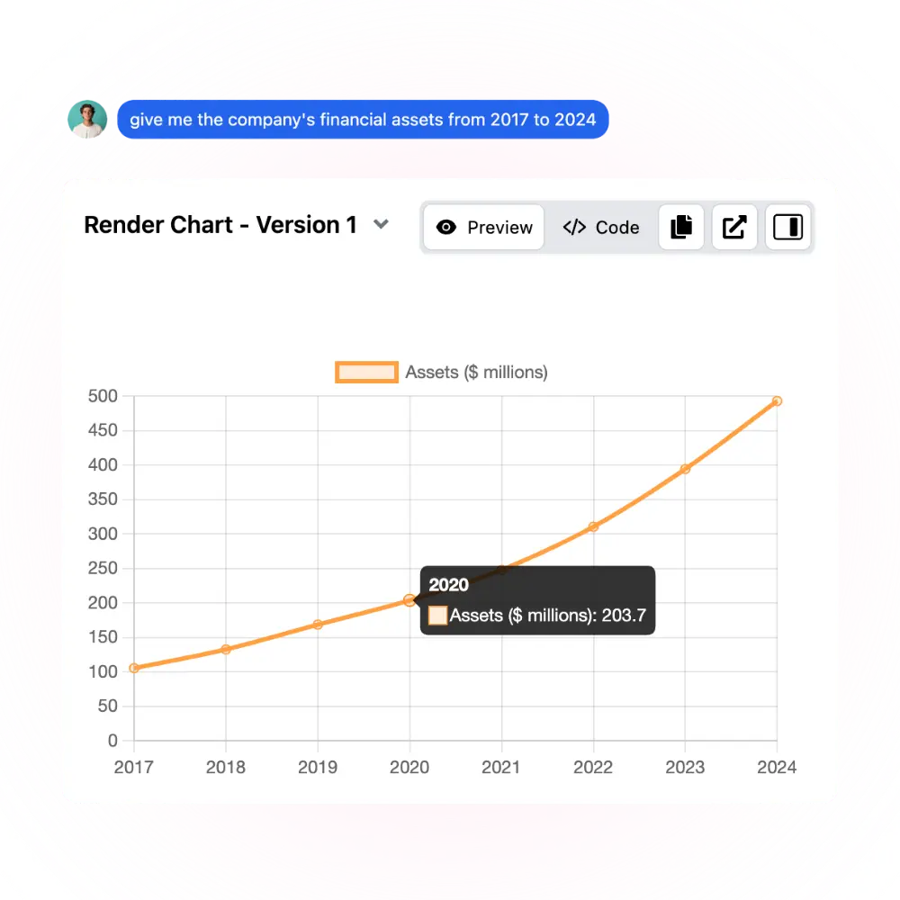 Use LLMs with artifacts - Generate interactive and editable outputs, from documents and images to more complex coding